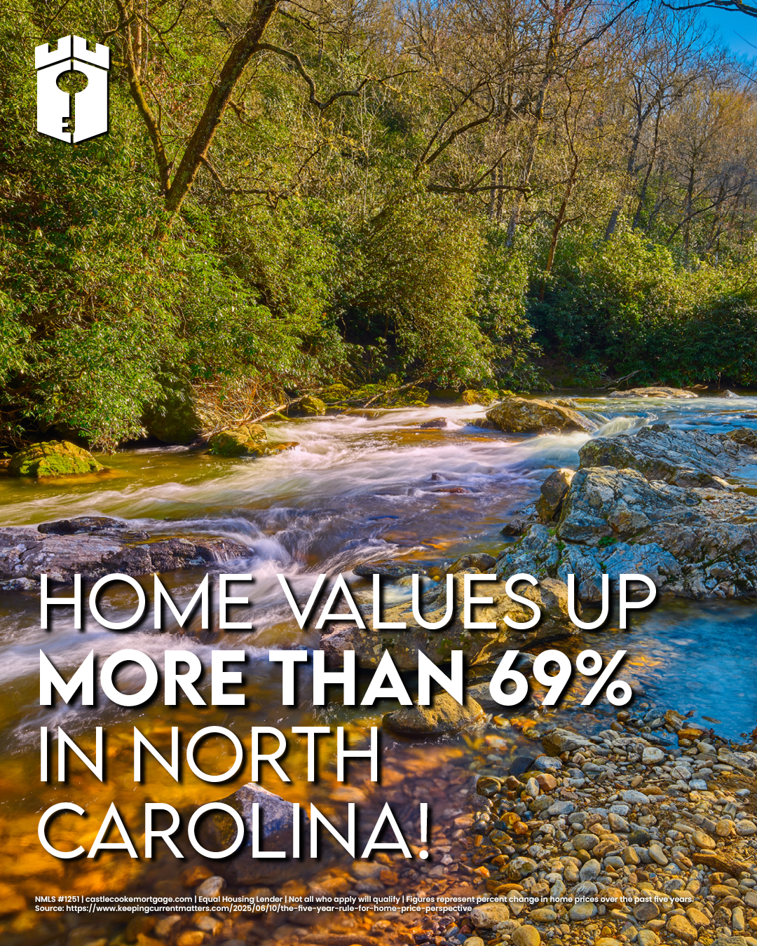 Home Values - North Carolina