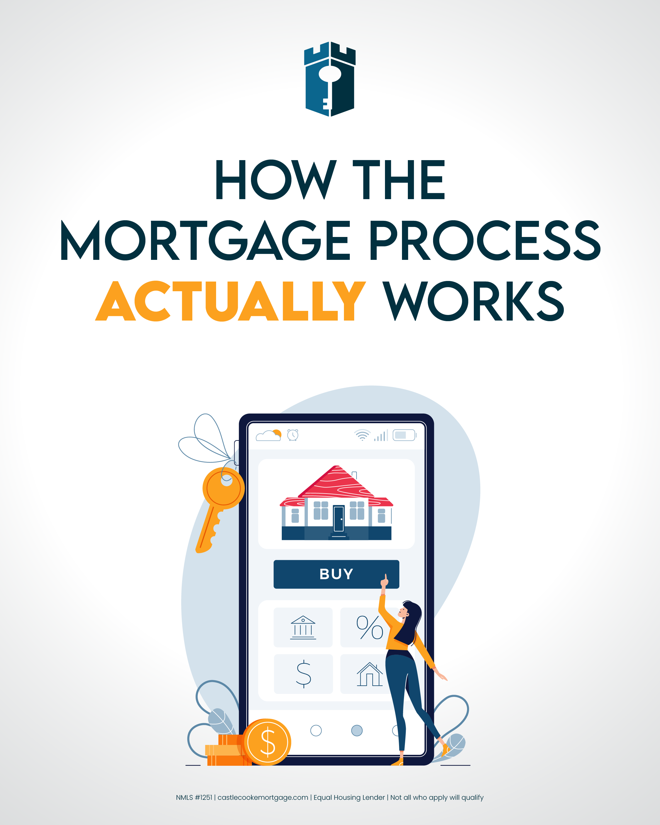 _how the mortgage process