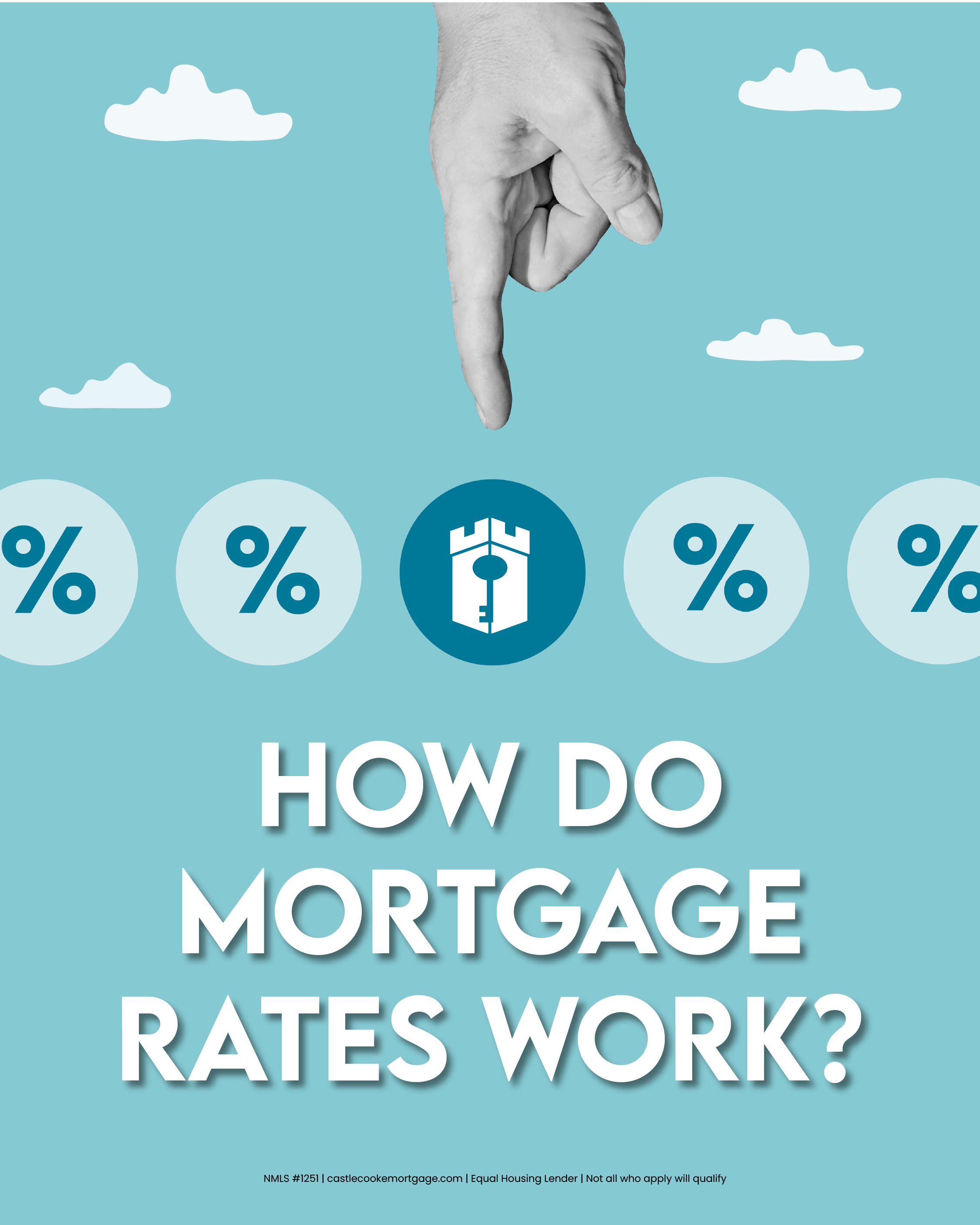 how do mortgage rates work (1)