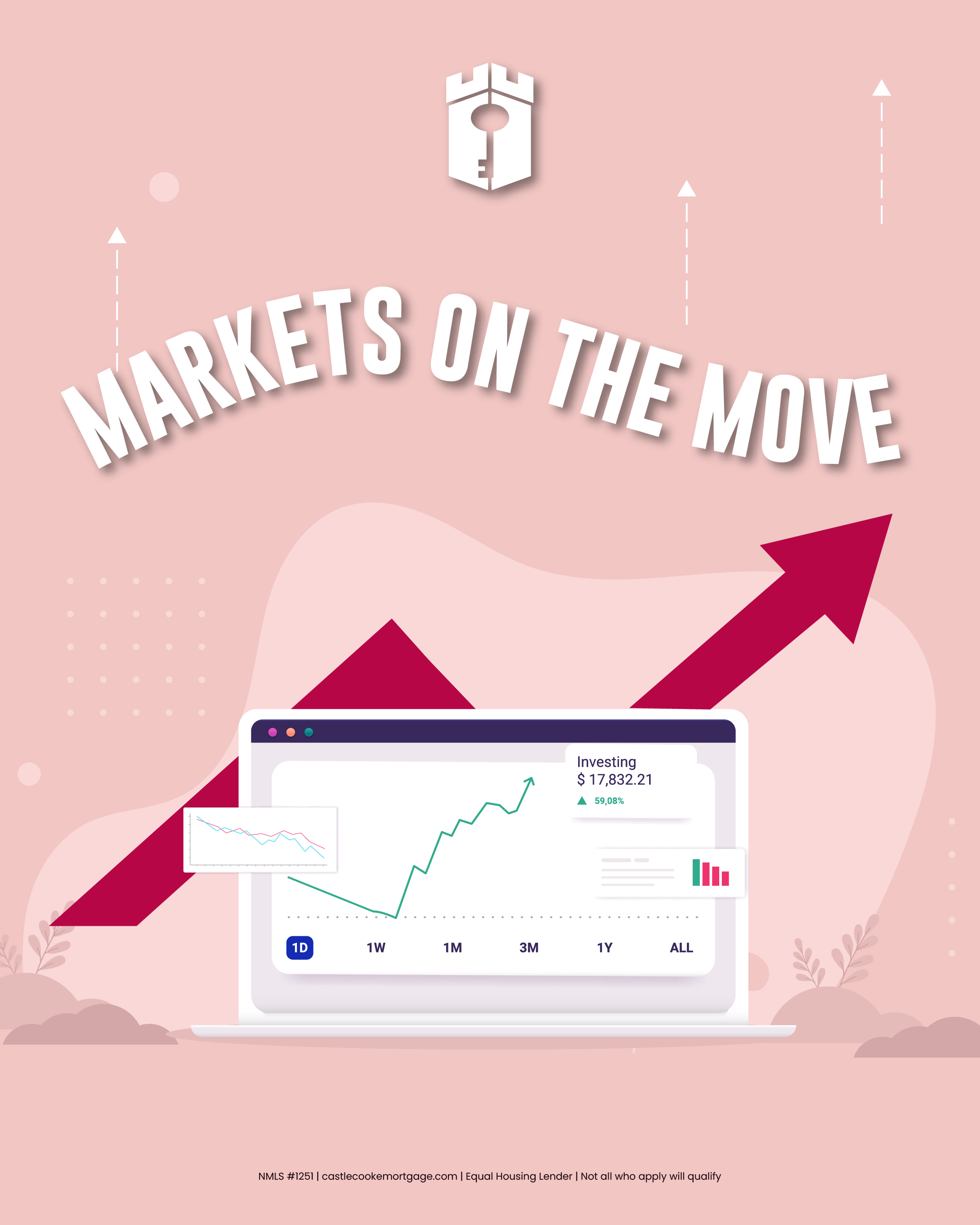 markets on the move