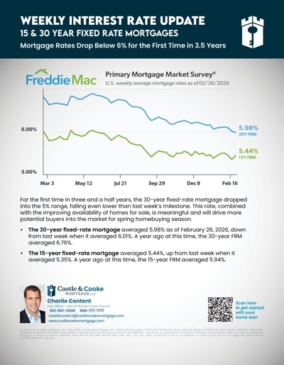 rate flyer 22626