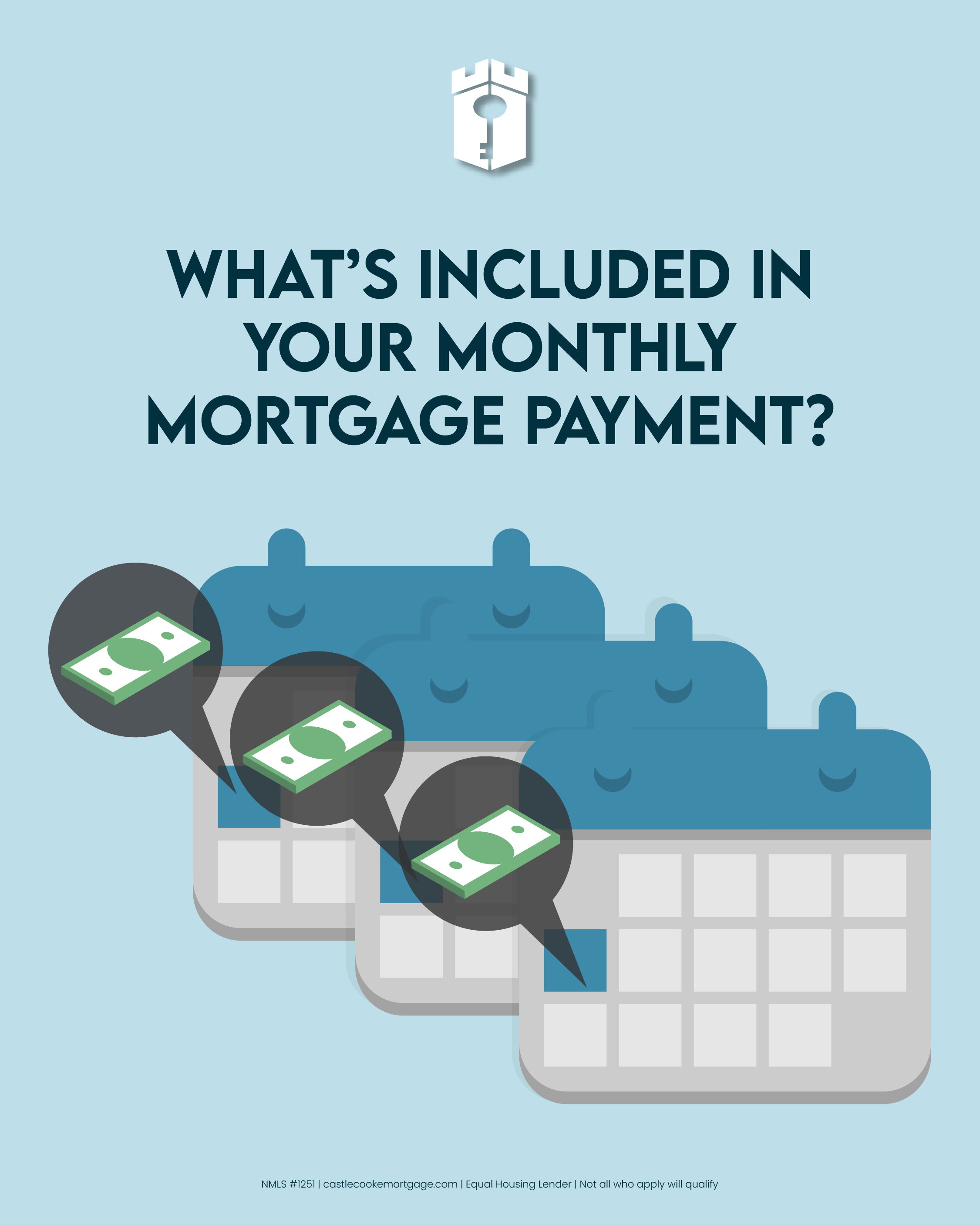 whats included in your monthly mortgage payment